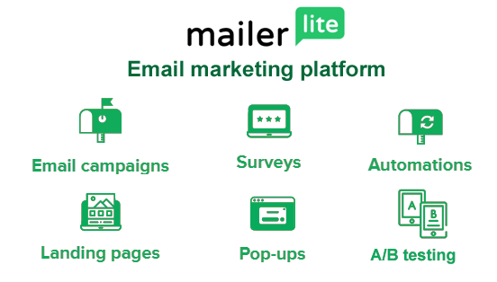 mailerlite review feature overview